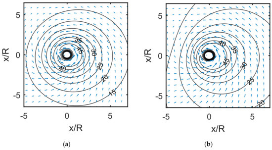 Hurricane wind field by Young (2017)
